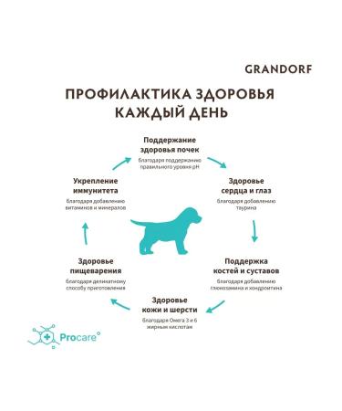 Grandorf Feed for puppies of all breeds of lambs with turkey 10 kg - Buy Online on GoSupps.com