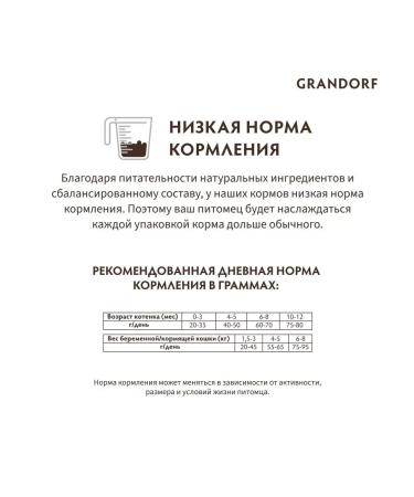 Grandorf Feed for kittens lambs with a kitten turkey 2 kg - Buy Online on GoSupps.com