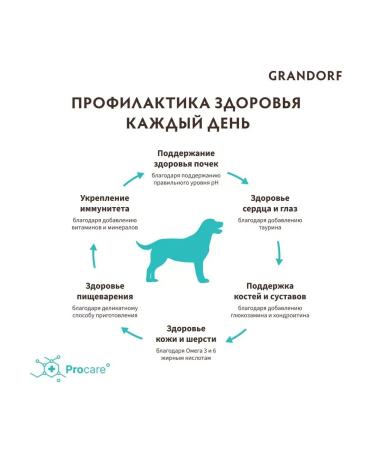 Grandorf Feed for dogs of medium and large breeds white fish 3 kg - Buy Online on GoSupps.com