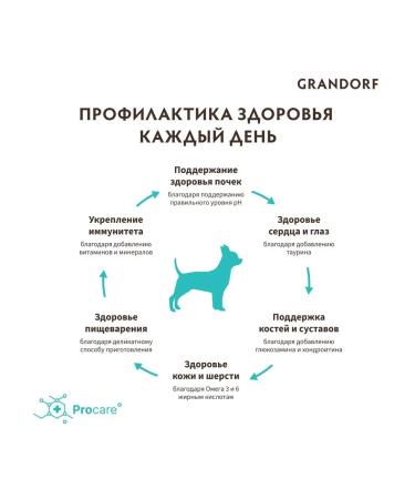 Grandorf Feed for adult dogs of small breeds of the Mini turkey 1 kg - Buy Online on GoSupps.com