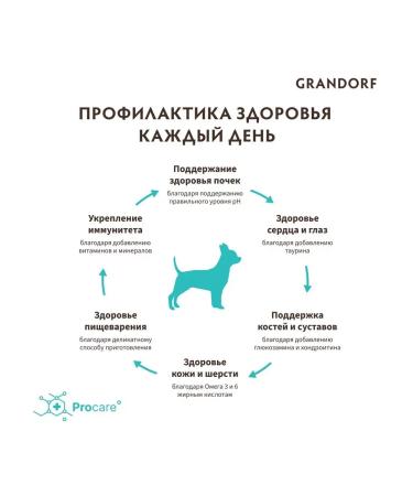 Grandorf Feed for adult dogs of small breeds of the Mini turkey 3 kg - Buy Online on GoSupps.com
