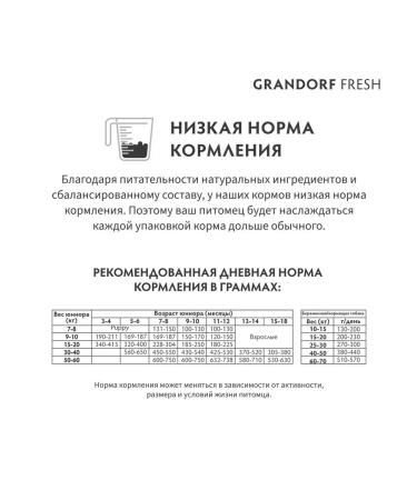 Grandorf Bezernary feed of lamb meat with a battles for puppies 1 kg - Buy Online on GoSupps.com