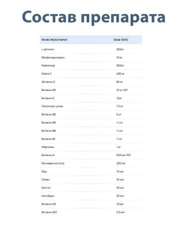 Swiss Multivitamin - energy for the whole family - Buy Online on GoSupps.com