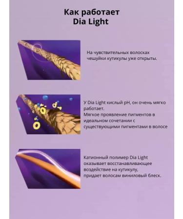 L'Oreal Professionnel Paint tinting without ammonia Dia Light tone 8 50 ml - Buy Online on GoSupps.com