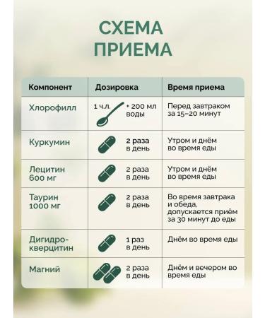 MedCraft Detox set Full Course - Buy Online on GoSupps.com