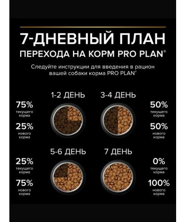 PRO PLAN Dry food for powerful krep dogs chicken 14 kg - Buy Online on GoSupps.com