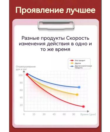 Moisturizing nourishing cream for legs and hands from cracks - Buy Online on GoSupps.com