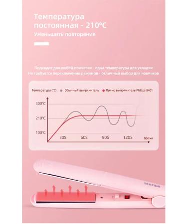 PHILIPS Hairdryer for girls 6 speeds 1499 watts - Buy Online on GoSupps.com