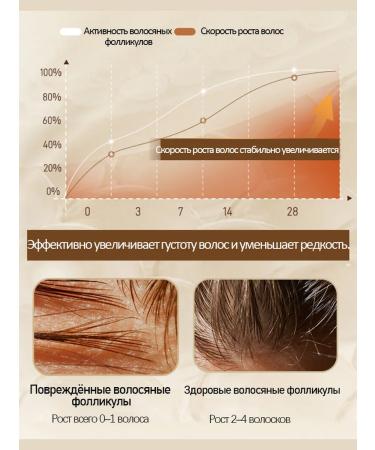 LYDIMOON Hair serum against falling out - Buy Online on GoSupps.com