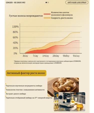 LYDIMOON Hair growth spray with ginger 30 ml - Buy Online on GoSupps.com