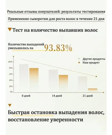 LYDIMOON Hair growth spray 30ml*5 - Buy Online on GoSupps.com