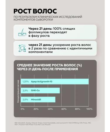 UNATUNA CeraSil Serum hair growth serum - Buy Online on GoSupps.com