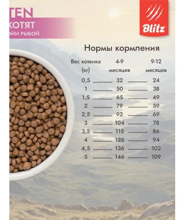 BLITZ Dry food for kittens Holistic with turkey and fish 1.5 kg - Buy Online on GoSupps.com