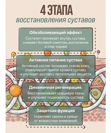 Sustalit - ointment from joint pain - Buy Online on GoSupps.com