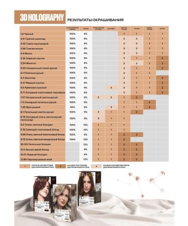 Studio Professional 3D 2025 Persistent hair cream for hair 3.4 Gorky chocolate - Buy Online on GoSupps.com