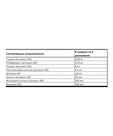 B-Complete Oral Spray (vitamin B complex in the form of a spray) 25 ... - Buy Online on GoSupps.com