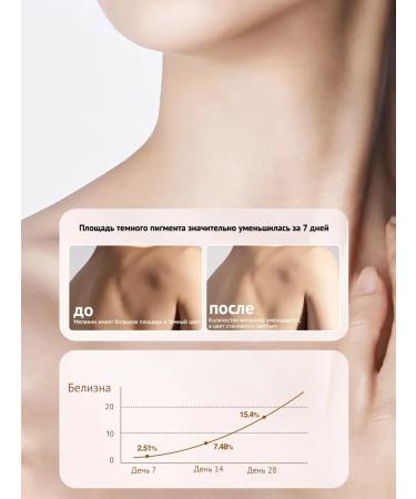 Moisturizing bleaching milk (300ml) - Buy Online on GoSupps.com