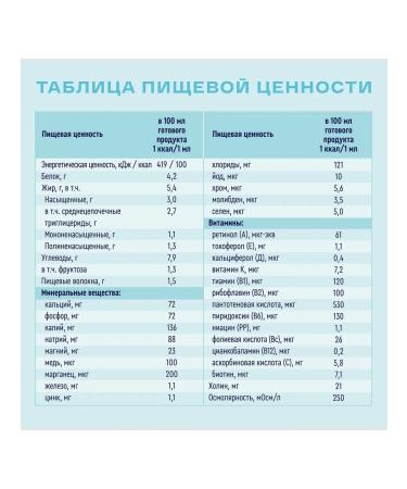 Nutrien Dietary medical nutrition dry taste 320g -1 pcs - Buy Online on GoSupps.com