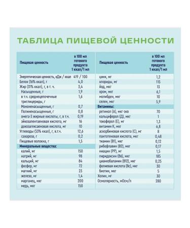 Nutrien Dietary medical nutrition with food 200ml -1 pcs - Buy Online on GoSupps.com