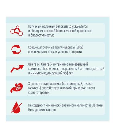 Nutrien Dietary medical nutrition taste neutral 200ml -1 pcs - Buy Online on GoSupps.com