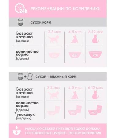 PERFECT FIT Kittens feed 650 g - Buy Online on GoSupps.com