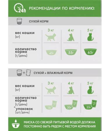 PERFECT FIT Cat food 650 g - Buy Online on GoSupps.com