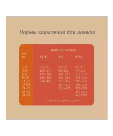 SAVITA Puppy food 1 kg - Buy Online on GoSupps.com