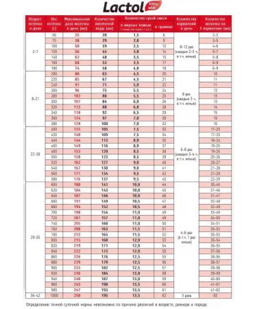 beaphar Cat food 250 g - Buy Online on GoSupps.com