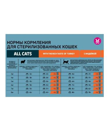 ALL CATS Dry food for sterilized cats with turkey 2.4 kg - Buy Online on GoSupps.com