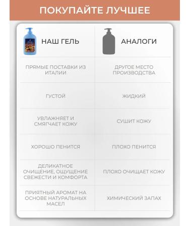 FELCE AZZURRA Liquid soap perfumed amber and Argan 300 ml - Buy Online on GoSupps.com