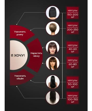 SLAVIC HAIR Company Natural hair for extensions on capsules 45 cm 125pcs - Buy Online on GoSupps.com