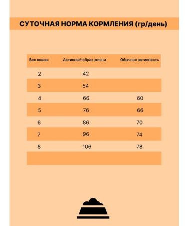 LAPICO For adult cats turkey 0.4kg - Buy Online on GoSupps.com