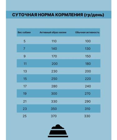 Lapico Simple dry food for medium-sized dogs  - Buy Online on GoSupps.com