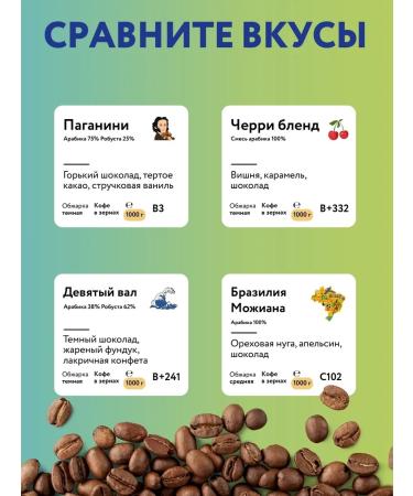 Torrefacto Coffee in grains 1 kg Honduras San Markos - Buy Online on GoSupps.com