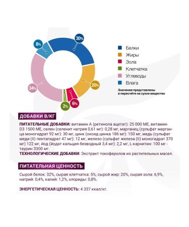 MONGE Therapeutic food for cats for gastrointestinal diseases 400 g - Buy Online on GoSupps.com