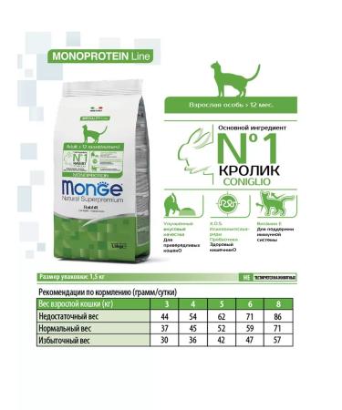 MONGE Dry food for adult cats with a rabbit 1.5 kg - Buy Online on GoSupps.com