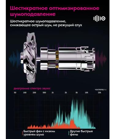 SCH NEX Hair hair dryer Powerful with nozzles 5 in 1 - Buy Online on GoSupps.com