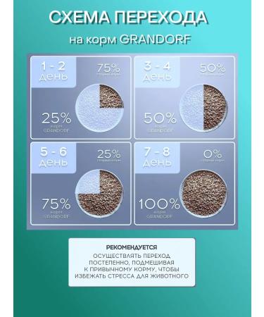 Grandorf Cat food for dry 4 types of meat with brown rice 2kg - Buy Online on GoSupps.com