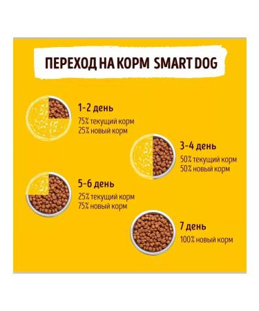 Smart Dog Puppy food 3 kg - Buy Online on GoSupps.com