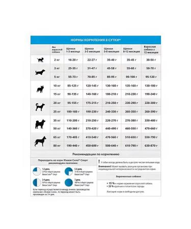 JJSPORT Dog feed 2.5 kg - Buy Online on GoSupps.com