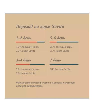 SAVITA Kittens feed 400 g - Buy Online on GoSupps.com