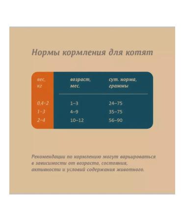 SAVITA Kittens feed 400 g - Buy Online on GoSupps.com