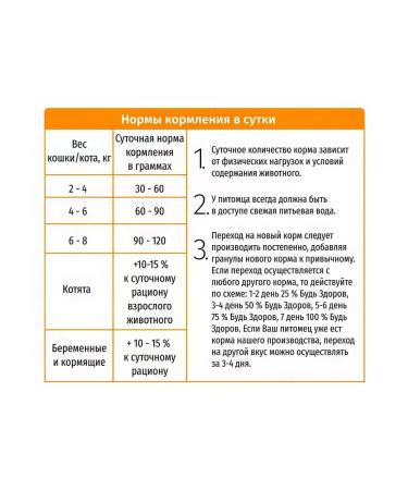 Be healthy Kittens 1 kg - Buy Online on GoSupps.com