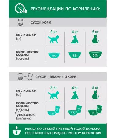 PERFECT FIT Cat food 2.5 kg - Buy Online on GoSupps.com