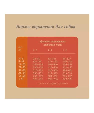 SAVITA Dog food 4 kg - Buy Online on GoSupps.com