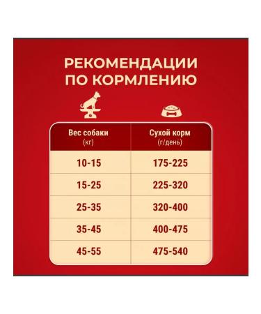 PURINA ONE Dog feed 10 kg - Buy Online on GoSupps.com