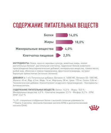 ROYAL CANIN for dogs Renal 14 kg - Buy Online on GoSupps.com