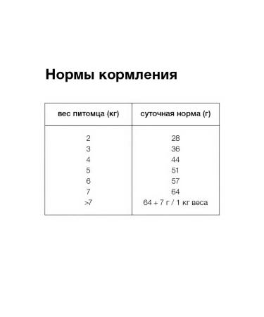 Organix Cat food 600 g - Buy Online on GoSupps.com