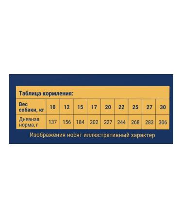 Brit Dog food 1 kg - Buy Online on GoSupps.com