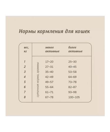 SAVITA Cat food 2 kg - Buy Online on GoSupps.com